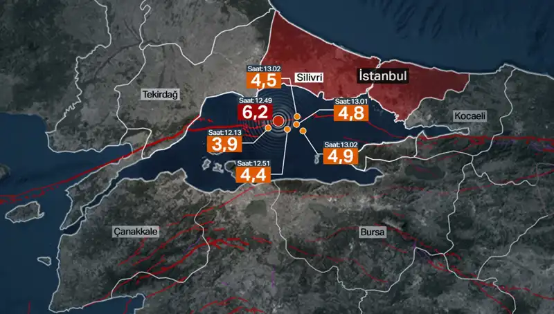 İstanbul'da Şiddetli Deprem: Beklenmeyen Sarsıntının Ardındaki Gerçekler