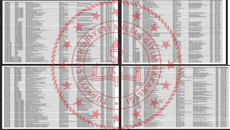 2025 LGS Taban Puanları ve Başarı Sıralamaları Açıklandı: Hangi Puanla Nereye Gidilir?
